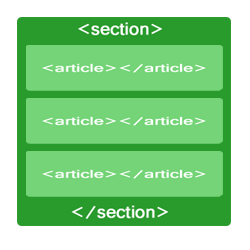 section-article